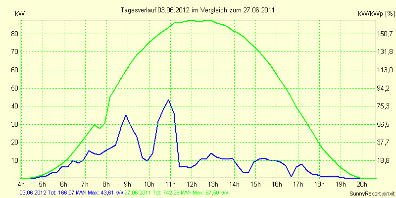 20120603.png