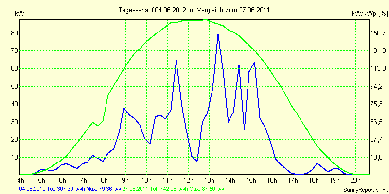 20120604.png