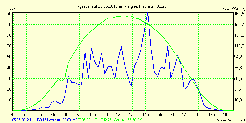 20120605.png