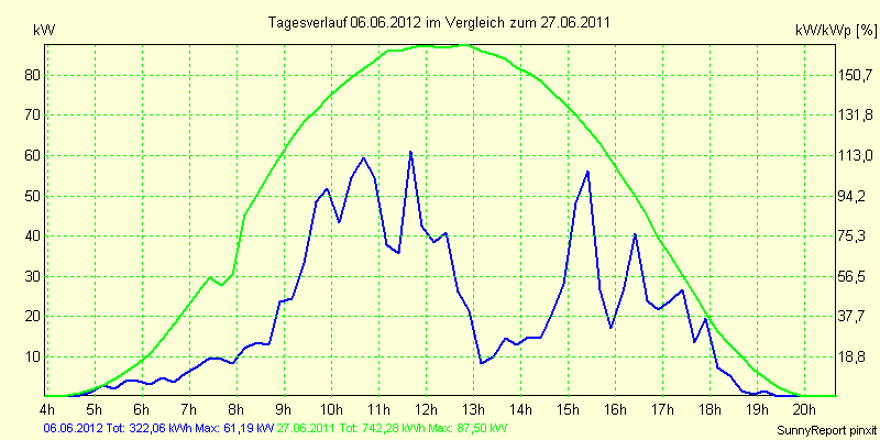 20120606.png