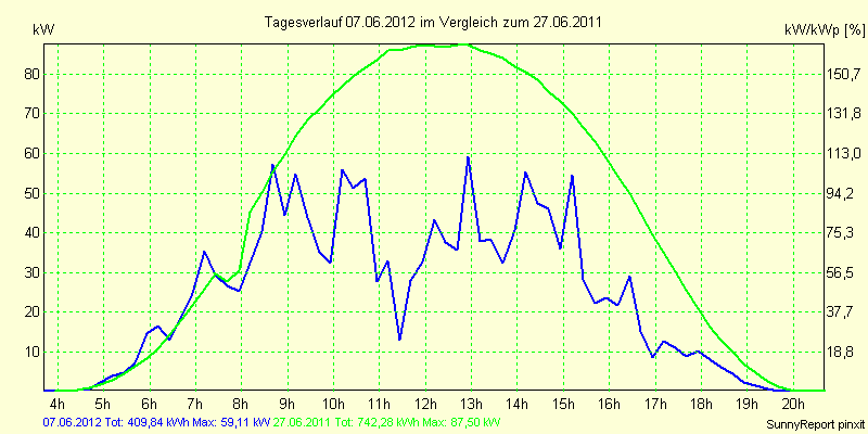 20120607.png