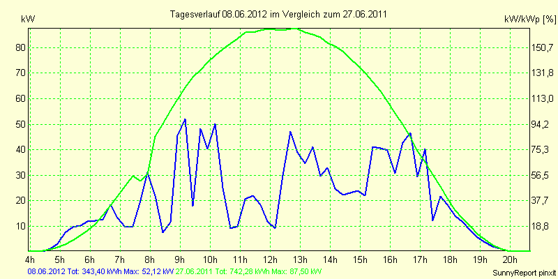 20120608.png