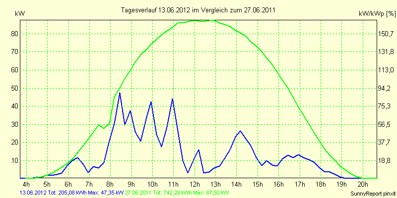 20120613.png