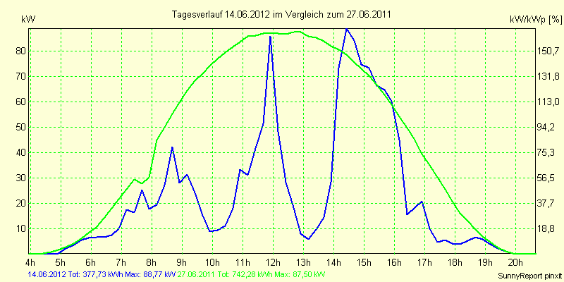20120614.png