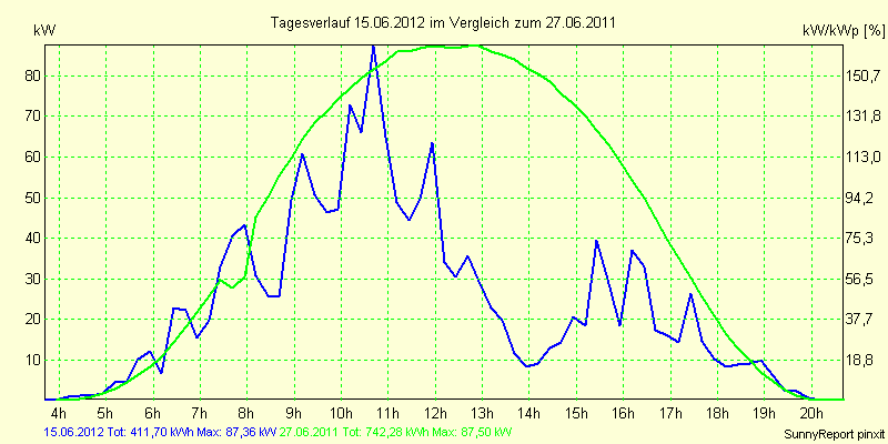 20120615.png