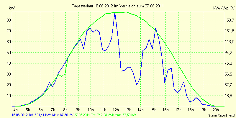 20120616.png