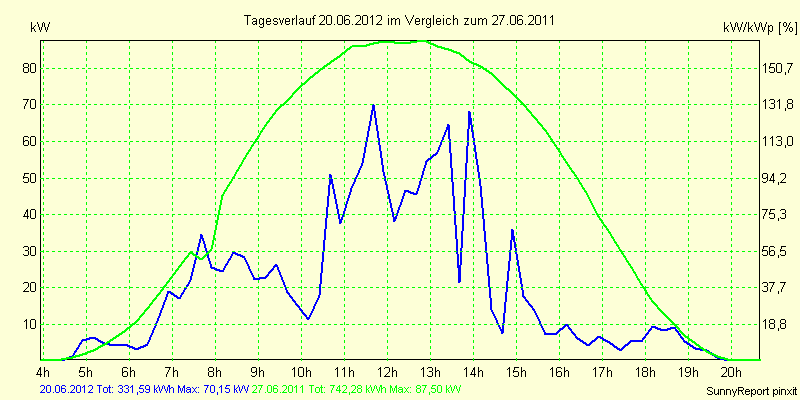 20120620.png
