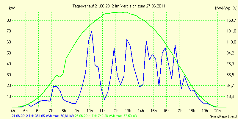 20120621.png