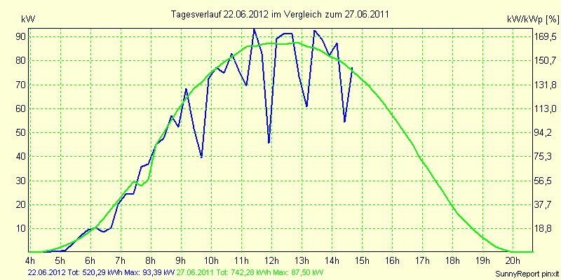 20120622.png
