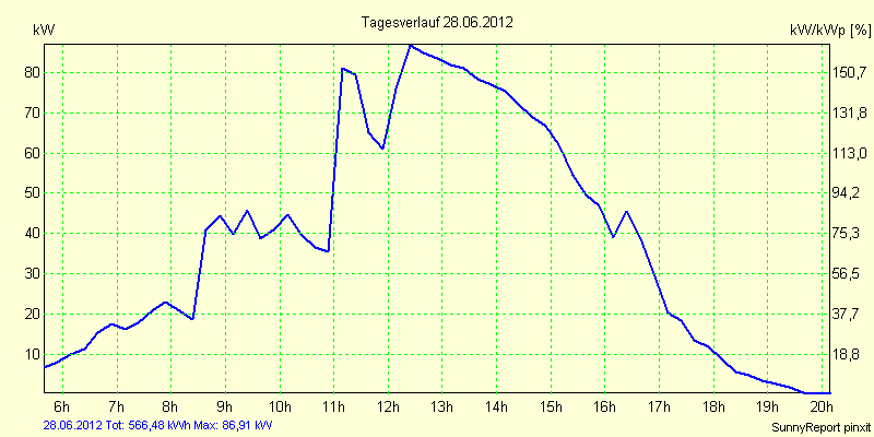 20120628.png
