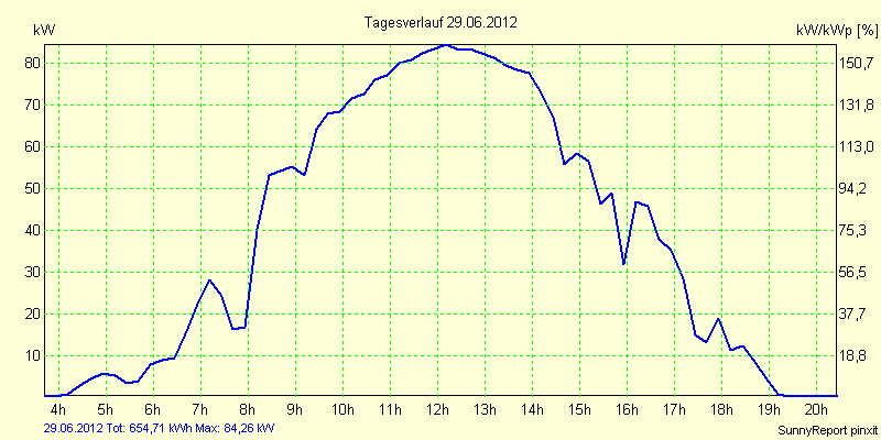 20120629.png