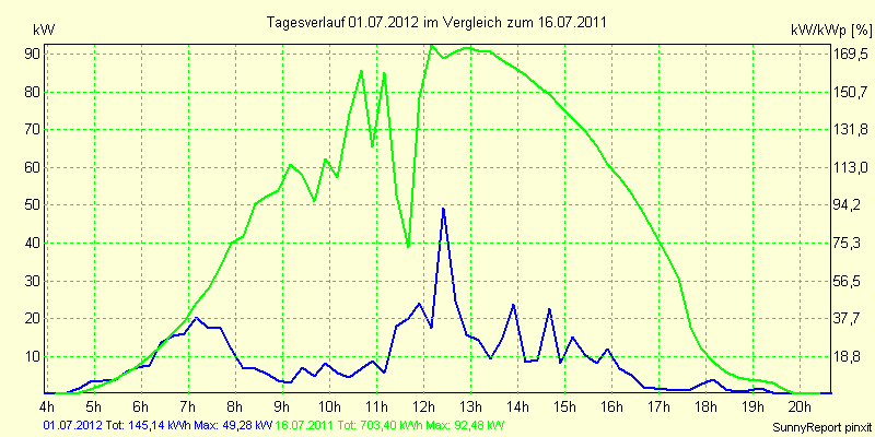 20120701.png