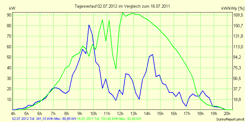 20120702.png