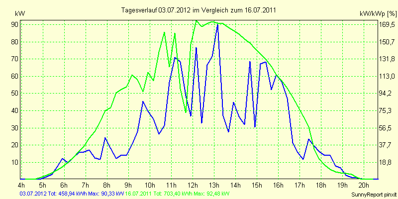 20120703.png