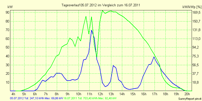 20120705.png