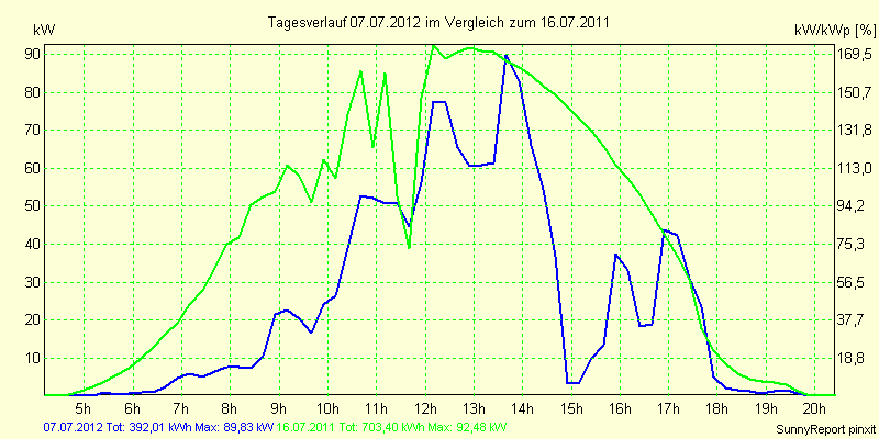 20120707.png