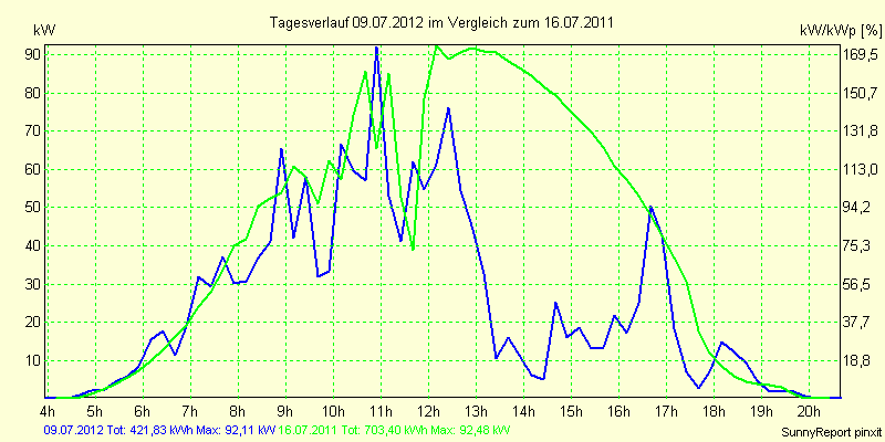20120709.png