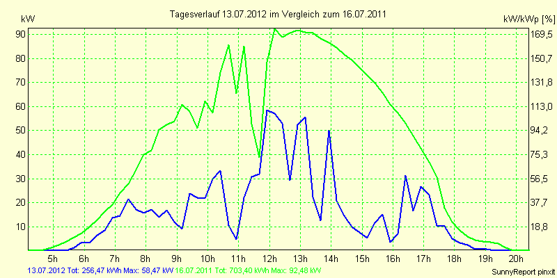 20120713.png