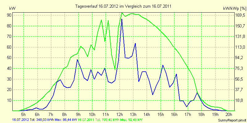 20120716.png