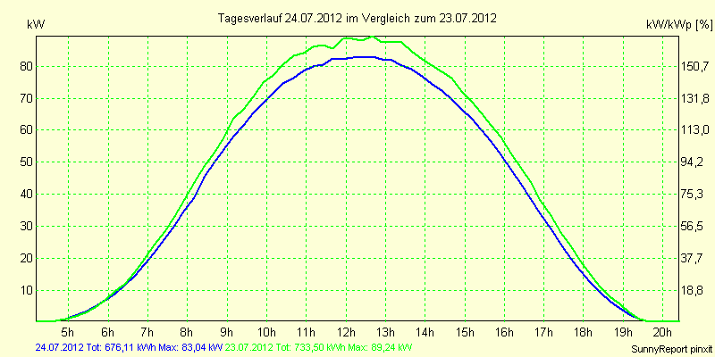 20120724.png