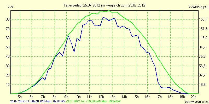 20120725.png