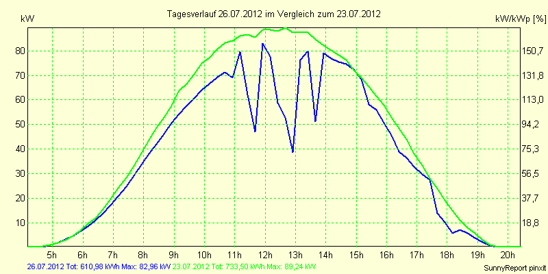 20120726.png