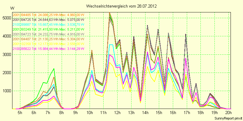 20120728_.png