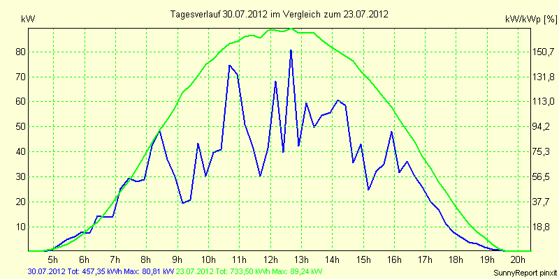 20120730.png