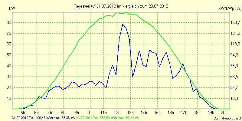 20120731.png