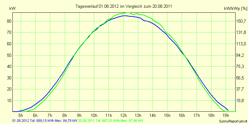20120801.png