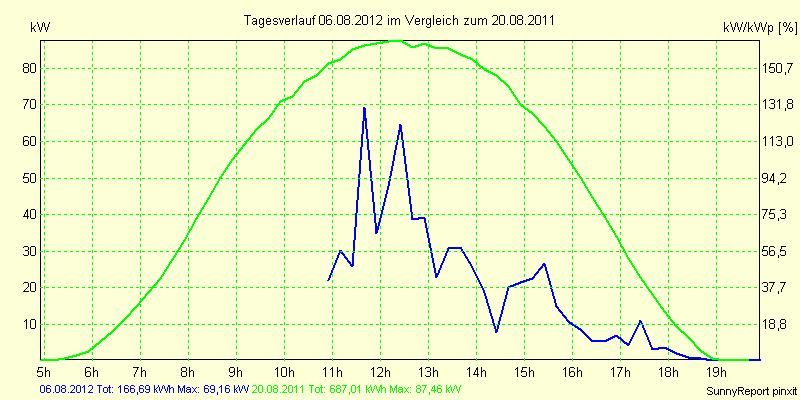 20120806.png