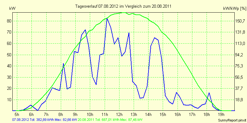 20120807.png