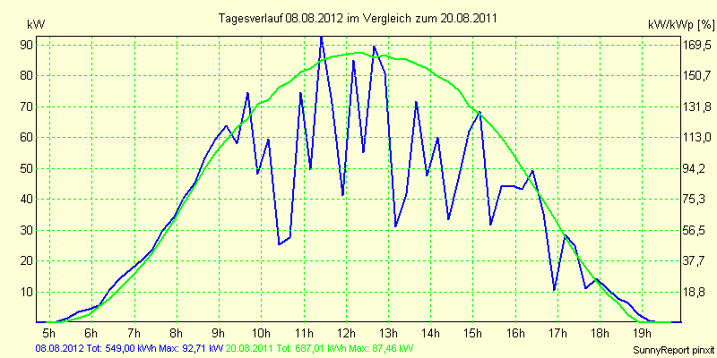 20120808.png