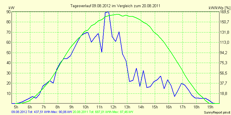 20120809.png