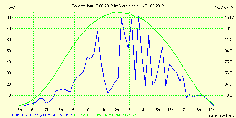 20120810.png