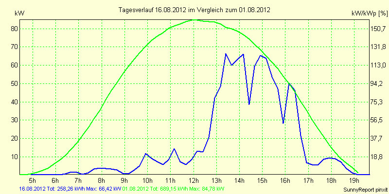 20120816.png