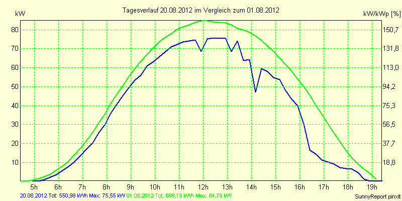 20120820.png