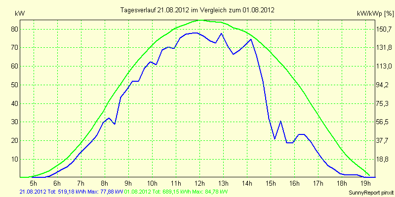 20120821.png