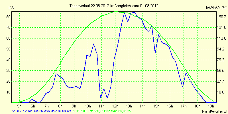 20120822.png