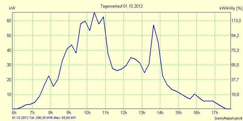 20121001.png