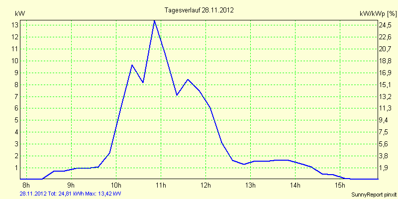 20121128.png
