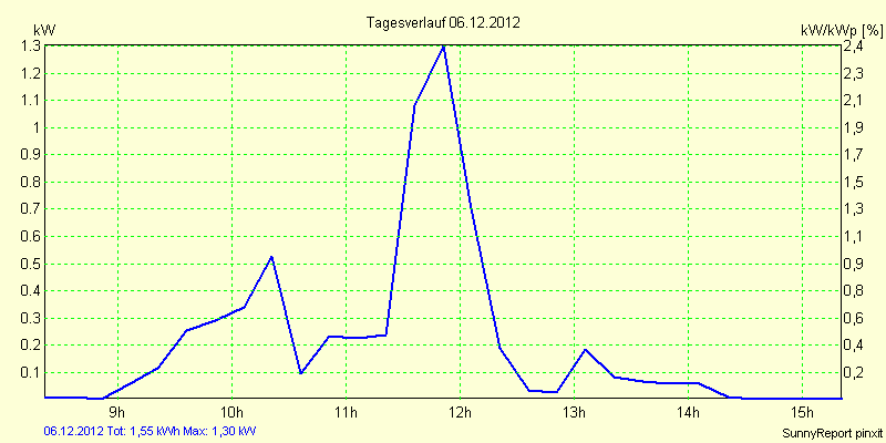 20121206.png