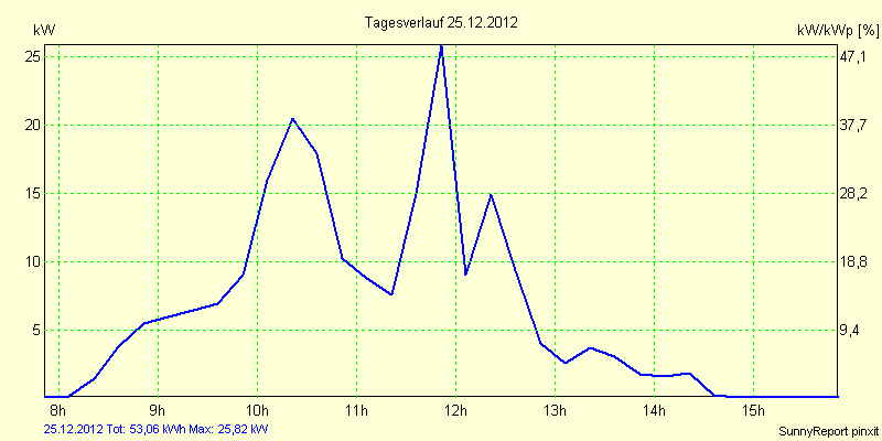 20121225.png