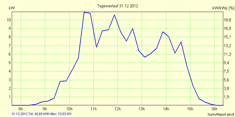 20121231.png